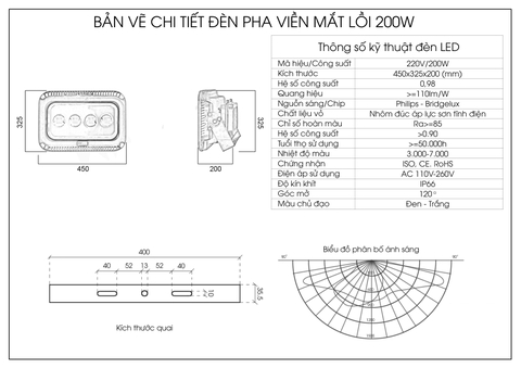Đèn pha mắt lồi - viền 200W (4*50w)
