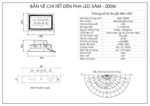 Đèn pha rọi xám ngoài trời 200W - hộp nguồn sau (4*50w)