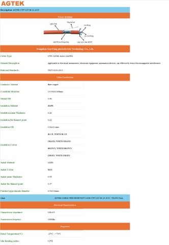 Dây cáp mạng chống cháy AGTEk Cat 6E UTP LSZH
