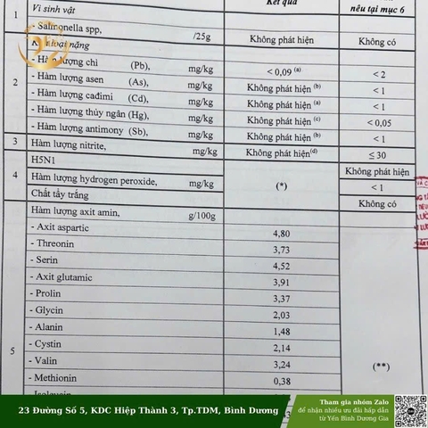 Yến sào Bình Dương Gia | Mô hình 4 trong 1 (Nhà nuôi yến - Sản xuất - Chế biến - Bán hàng) tại Bình Dương