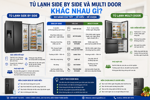 Tủ Lạnh Side By Side Và Multi Door Khác Nhau Gì? Nên Mua Loại Nào?