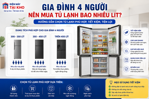 Gia Đình 4 Người Nên Mua Tủ Lạnh Bao Nhiêu Lít? Cách Chọn Chuẩn Nhất