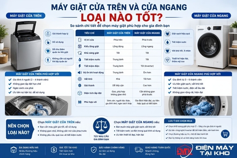 Máy Giặt Cửa Trên Và Cửa Ngang Loại Nào Tốt? Nên Mua Loại Nào?