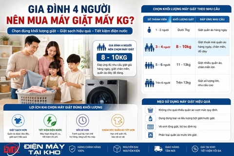 Gia Đình 4 Người Nên Mua Máy Giặt Bao Nhiêu Kg?