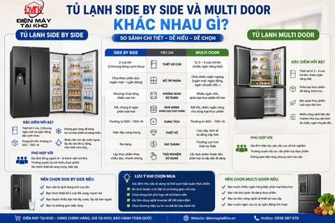 Tủ Lạnh Side By Side Và Multi Door Khác Nhau Gì? Nên Mua Loại Nào?