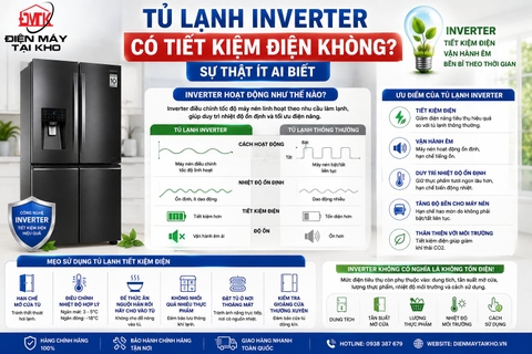 Tủ Lạnh Inverter Có Tiết Kiệm Điện Không? Cách Chọn Tủ Cho Gia Đình