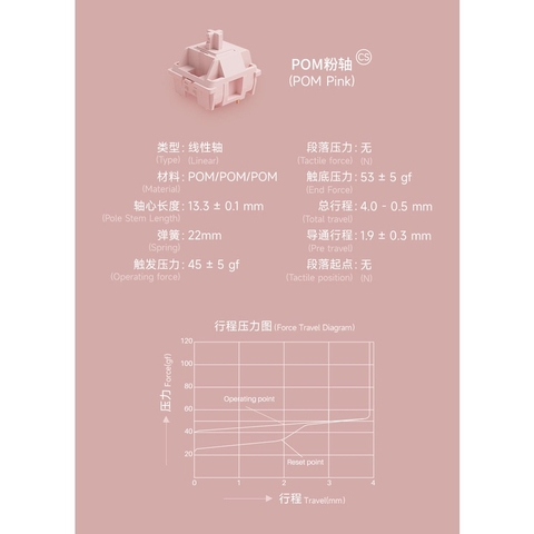 Công Tắc Bàn Phím Cơ Akko Switch CS  POM Switch – POM Silver / POM Brown / POM Pink (45 switch)