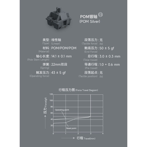 Công Tắc Bàn Phím Cơ Akko Switch CS  POM Switch – POM Silver / POM Brown / POM Pink (45 switch)