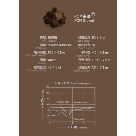 Công Tắc Bàn Phím Cơ Akko Switch CS  POM Switch – POM Silver / POM Brown / POM Pink (45 switch)