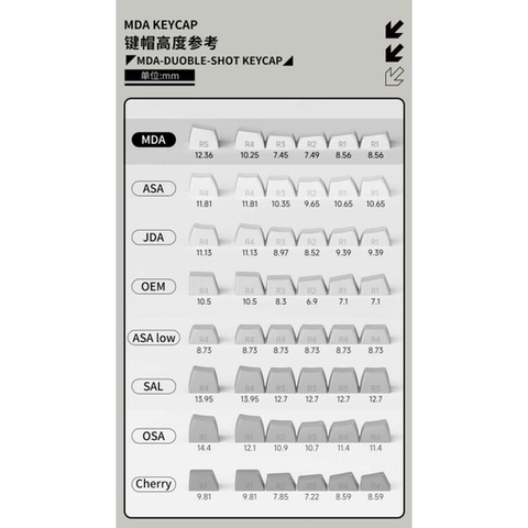 Bộ Keycap AKKO UNC Blue (PBT Double-Shot, MDA profile, 227 nút)