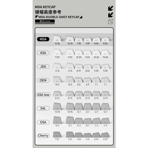 Bộ Keycap AKKO CREAM (PBT Double-Shot / MDA profile / 282 nút)