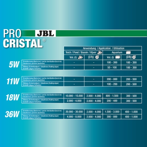 Đèn UV-C - JBL ProCristal UV-C 18W