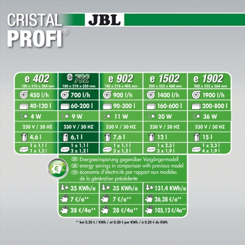 Lọc thùng - JBL CristalProfi e702