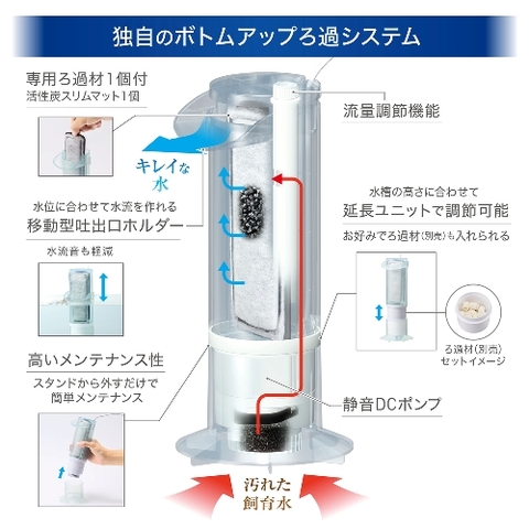 Hồ bộ AquaClear Set 300 - Gex AquaClear Set 300