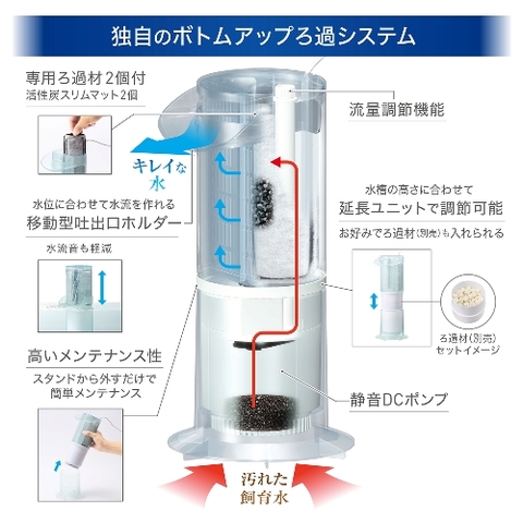 Hồ bộ AquaClear Set 500 - Gex AquaClear Set 500
