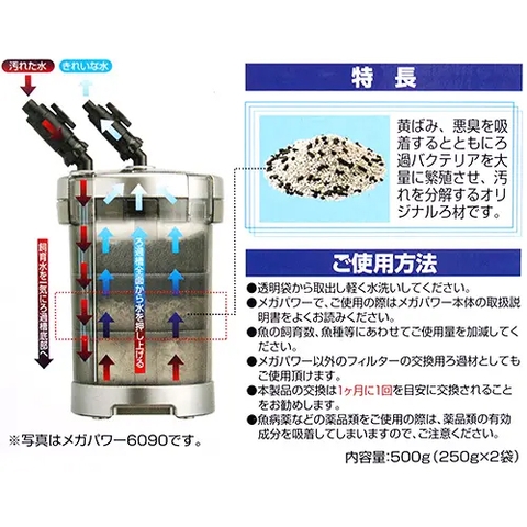Vật liệu lọc - Gex Mega Bio