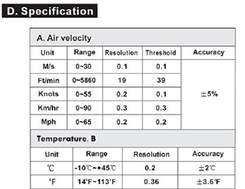 MÁY ĐO TỐC ĐỘ GIÓ BENETECH GM816A (0,3 ĐẾN 30M/S)