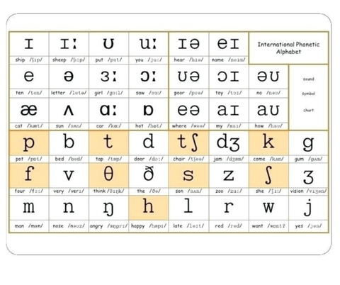 KHOÁ HỌC PHÁT ÂM TIẾNG ANH CƠ BẢN ( ENGLISH PRONUNCIATION IN USE)