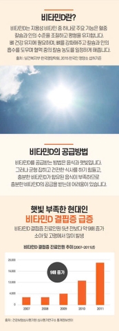 Viên uống vitamin D3 5000iu (35ea)