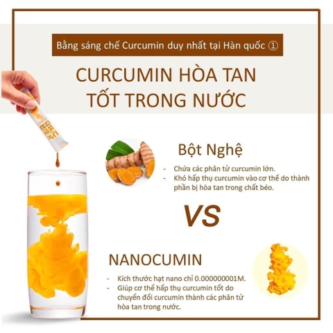 Nghệ nano cumin nội địa hàn quốc 30 ống 10ml (30ea)