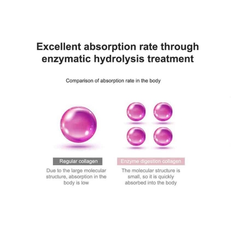 Bột Collagen KyungNam Pharm 60 gói x 2gr (24ea)