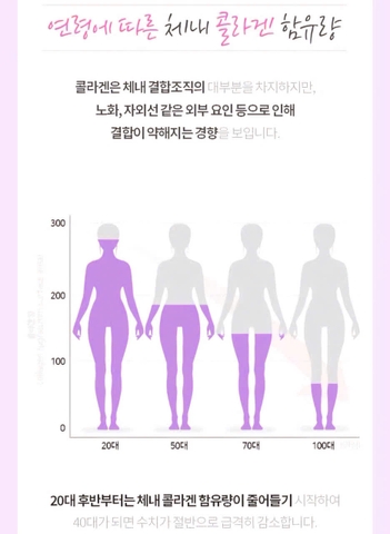 Bột Collagen dưỡng trắng cá thuỷ phân Kolon Pharm 30 gói