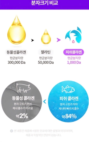 Bột Collagen dưỡng trắng cá thuỷ phân Kolon Pharm 30 gói