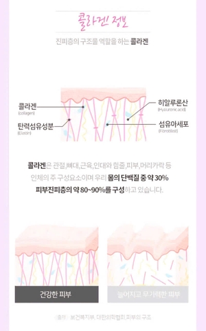 Bột Collagen dưỡng trắng cá thuỷ phân Kolon Pharm 30 gói