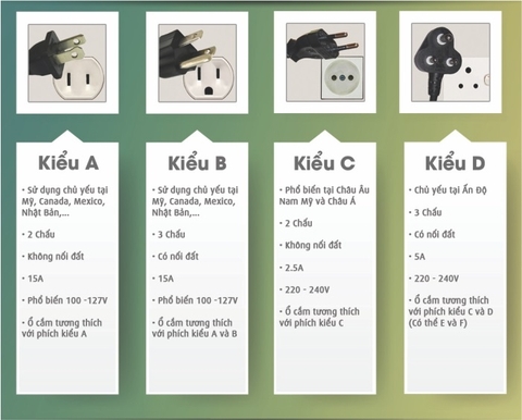 Các loại ổ cắm điện và phích cắm điện phổ biến tại Việt Nam