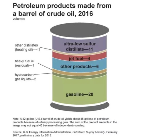 Ngành công nghiệp dầu khí hoạt động như thế nào