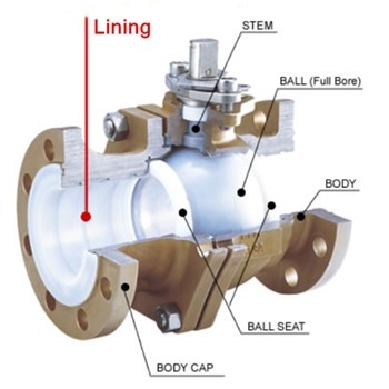 PTFE là gì? PFA là gì? Ứng dụng PTFE và PFA trong van lót PTFE / van Teflon PFA  và thiết bị đo