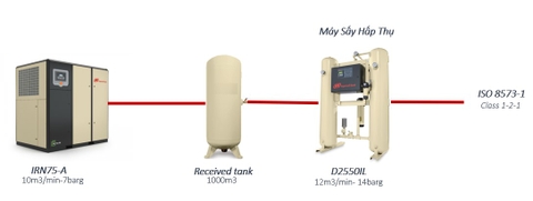 Tiêu chuẩn quốc gia TCVN 9453:2013 (ISO 7183:2007) về Máy sấy không khí nén - Quy định kỹ thuật và thử nghiệm