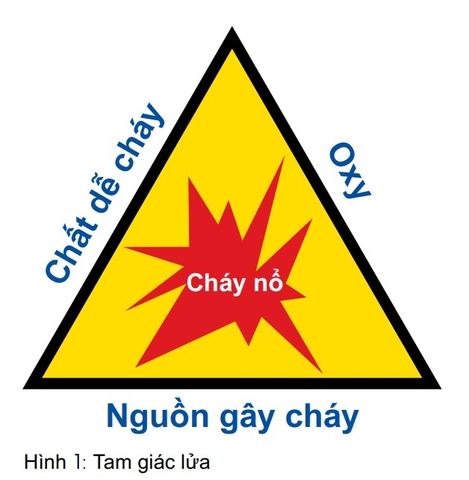 Hướng dẫn về an toàn trong khu vực dễ cháy nổ ATEX, phân zone và lựa chọn cân chống cháy nổ đúng cách