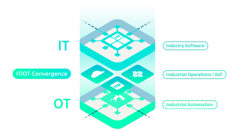 Dịch vụ số hóa nhà máy - Digitalization