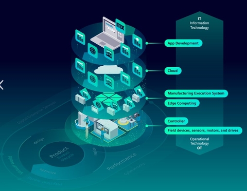 Dịch vụ số hóa nhà máy - Digitalization