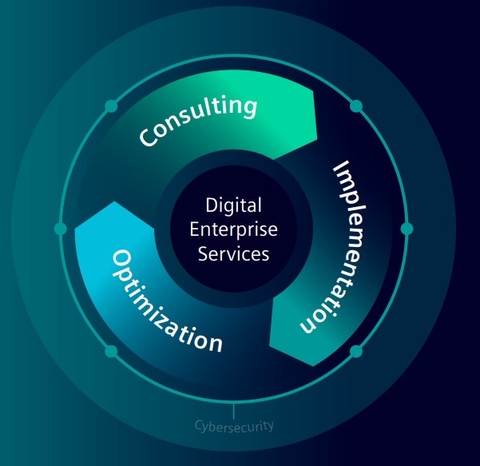 Dịch vụ số hóa nhà máy - Digitalization