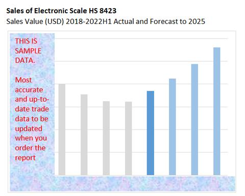 Weighing Market or Electronic Scale Market in Vietnam