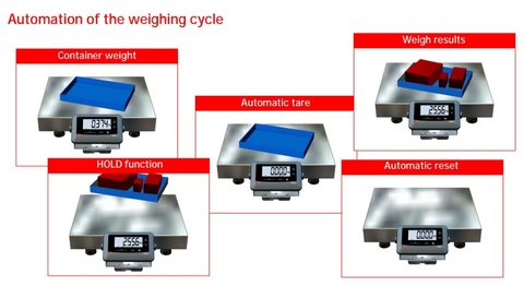 Màn hình cân công nghiệp Precia Molen i5