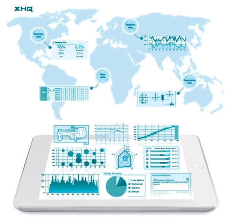Phần mềm Siemens XHQ - Biến dữ liệu thành thông tin ra quyết định