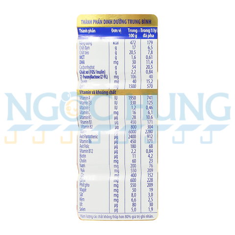 Sữa bột Nutifood GrowPlus+ Đỏ  1.5kg (1 tuổi trở lên)