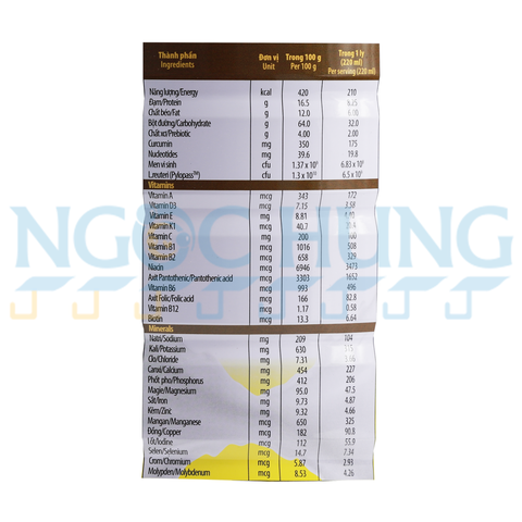Sữa bột Nutricare Gastro 900g (dành cho người viêm dạ dày)