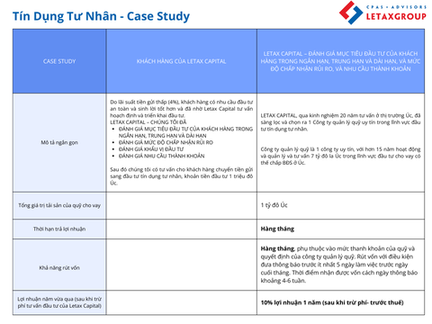 Tín Dụng Tư Nhân - Case Study