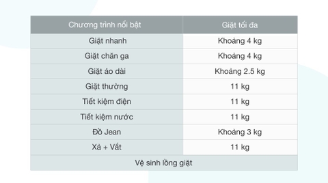 Máy giặt Samsung Inverter 11 kg WA11T5260BV/SV