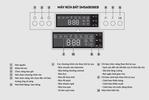 Máy rửa bát Eurosun SMS60E08EB