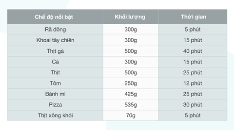 Nồi chiên không dầu Cuckoo CAF-G0510T 5.5 lít