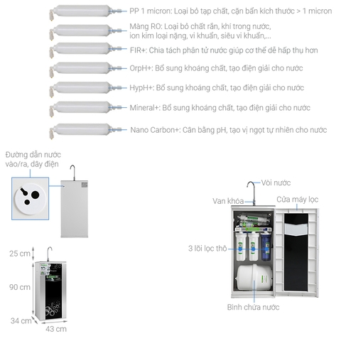 Máy lọc nước RO Hydrogen Kangaroo KG10G5VTU 10 lõi