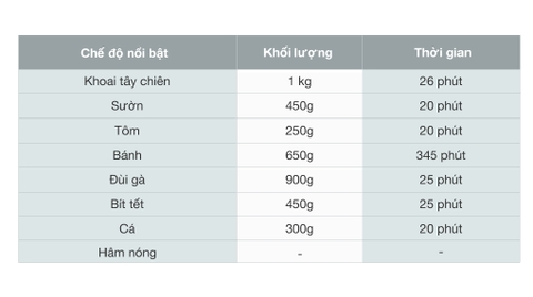 Nồi chiên không dầu Magic Eco AC-102 5.5 lít