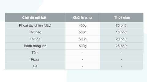 Nồi chiên không dầu Hommy TXG-S5T14 5 lít