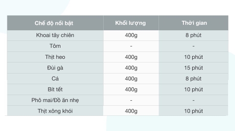 Nồi chiên không dầu BlueStone AFB-5878 5.5 lít