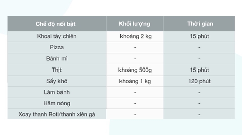 Lò chiên không dầu Hawonkoo AFH-101 10 lít